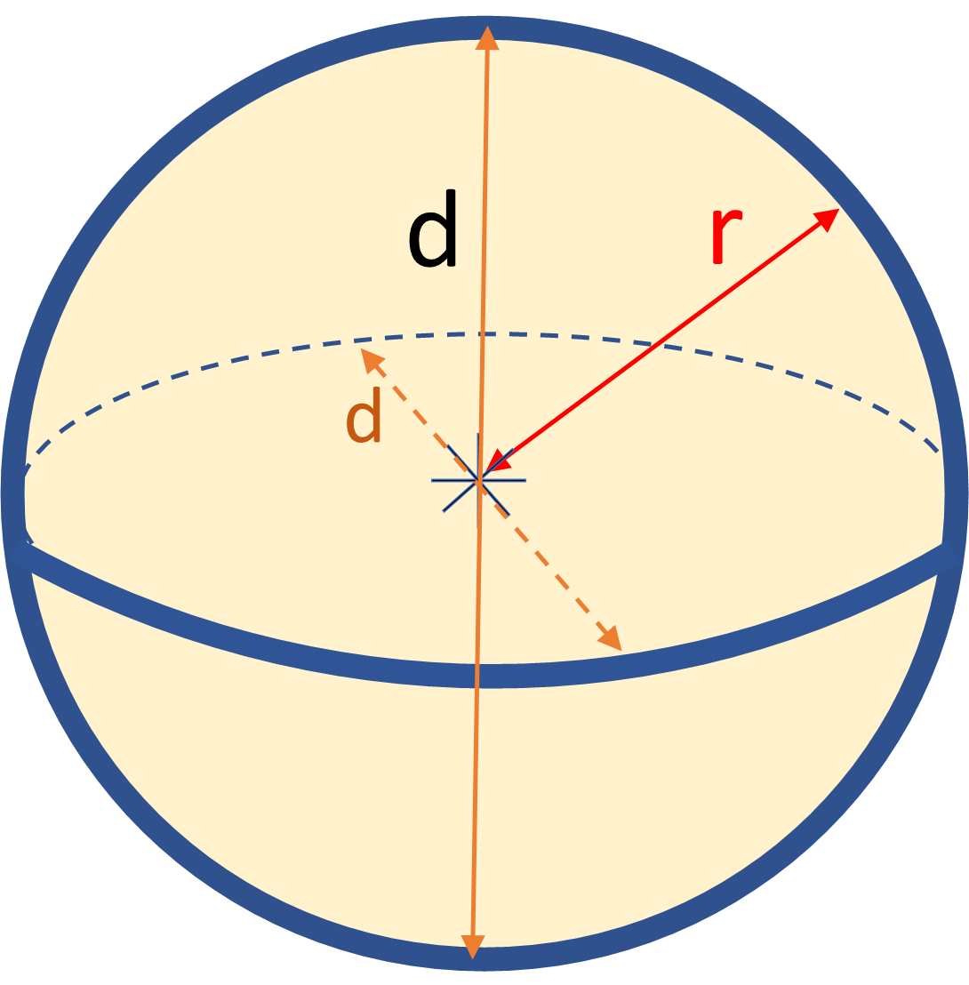 sphere shape illustration for mathematical volume and the surface area calculation